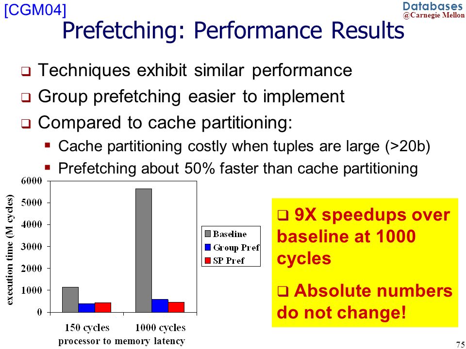 Improve performance with cache prefetching